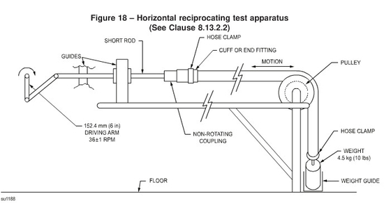 UL1017 machine de fléchissement horizontale du schéma 18/échange de l'appareillage d'essai