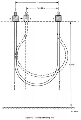 IEC60245-1 appareil de contrôle de flexibilité de charge statique de la clause 3,2 pour des câbles d'électrode de soudure à l'arc et des câbles d'ascenseur