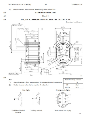 Mesure IEC62196 pour la prise et le Pin List