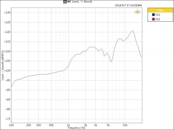 Analyseur de haut-parleur d'écoute artificielle Solution de test Protection contre le court-circuit 3