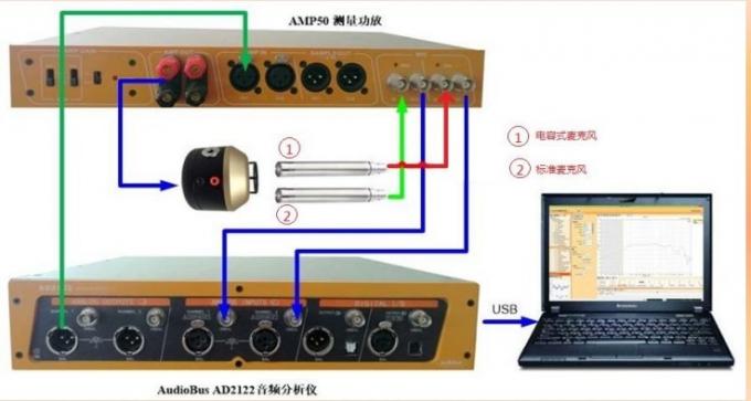 Solution de test du microphone capacitif pour l'analyseur audio 0