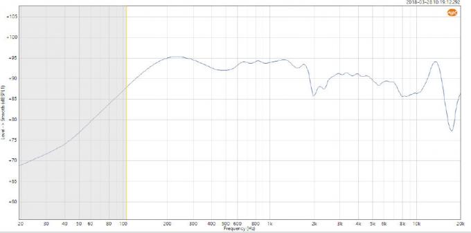 Solution de test du microphone capacitif pour l'analyseur audio 2