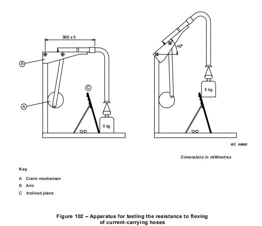IEC60335-2-2-21.103 Appareil d'essai de flexion des tuyaux à courant 0
