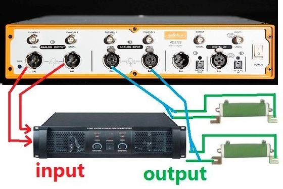Plan d'essai de l'amplificateur de puissance automatique en un clic pour la séparation SNR par distorsion